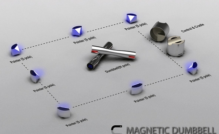 magnetic dunbbell1