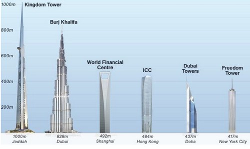 kingdom tower